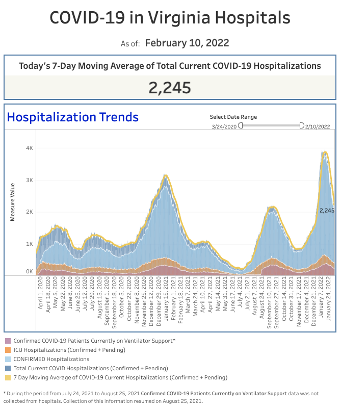 hospitalizations feb 10, 2022